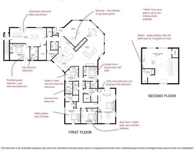 a drawing of a floor plan of a house at Elevado Hills Family Getaway ~ Pool ~ Games ~ Pkg! in Vista